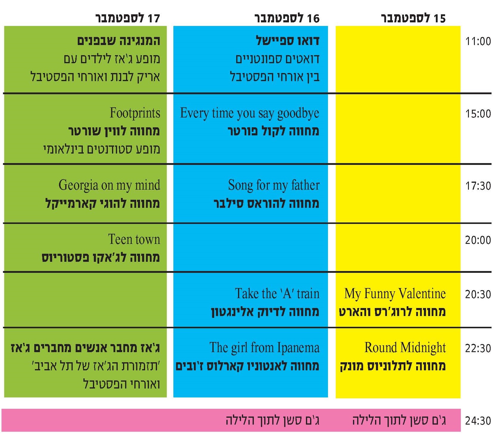 פסטיבל יפו ג'אז 2016